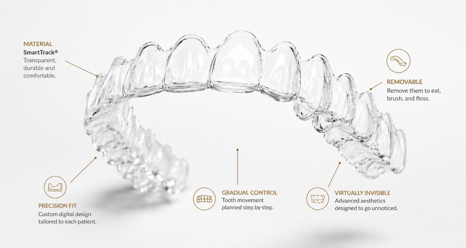 Clear aligners in hand